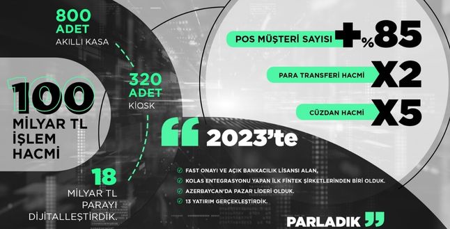 United Payment 2024’te yeni alanlarda büyüyecek